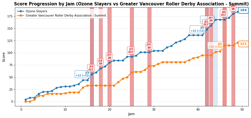 2026-06-06-Ozone Slayers-vs-Greater Vancouver Roller Derby Association - Summit.png